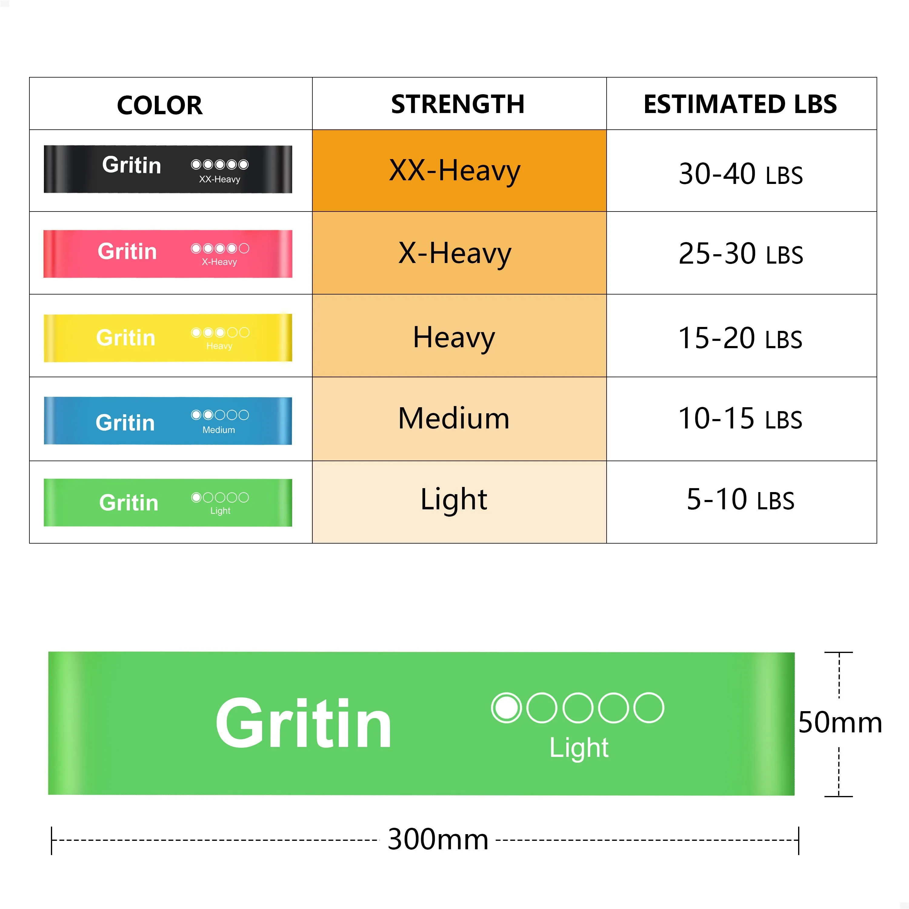 Gritin Resistance Bands, Exercise Bands Loop Bands